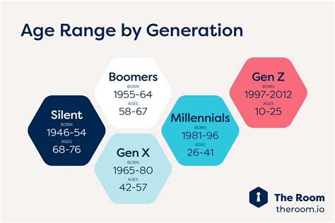 gen z age range.